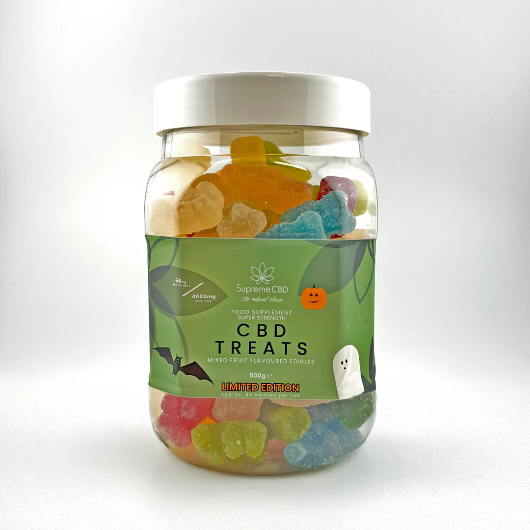 Best CBD Edibles